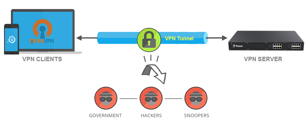 Apache Distinction Http Redirect Vs Reverse Proxy In Nginx